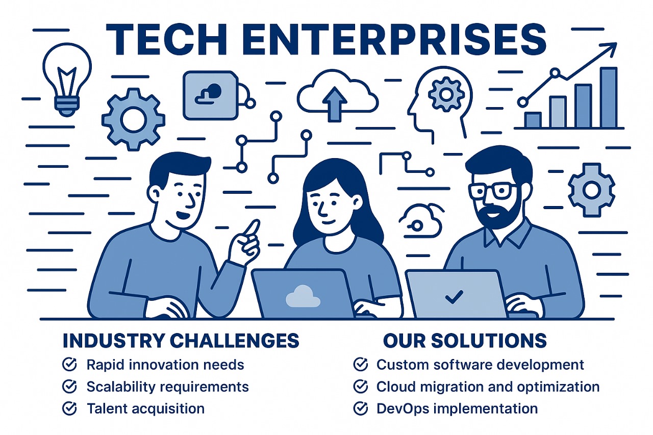 Tech Enterprises